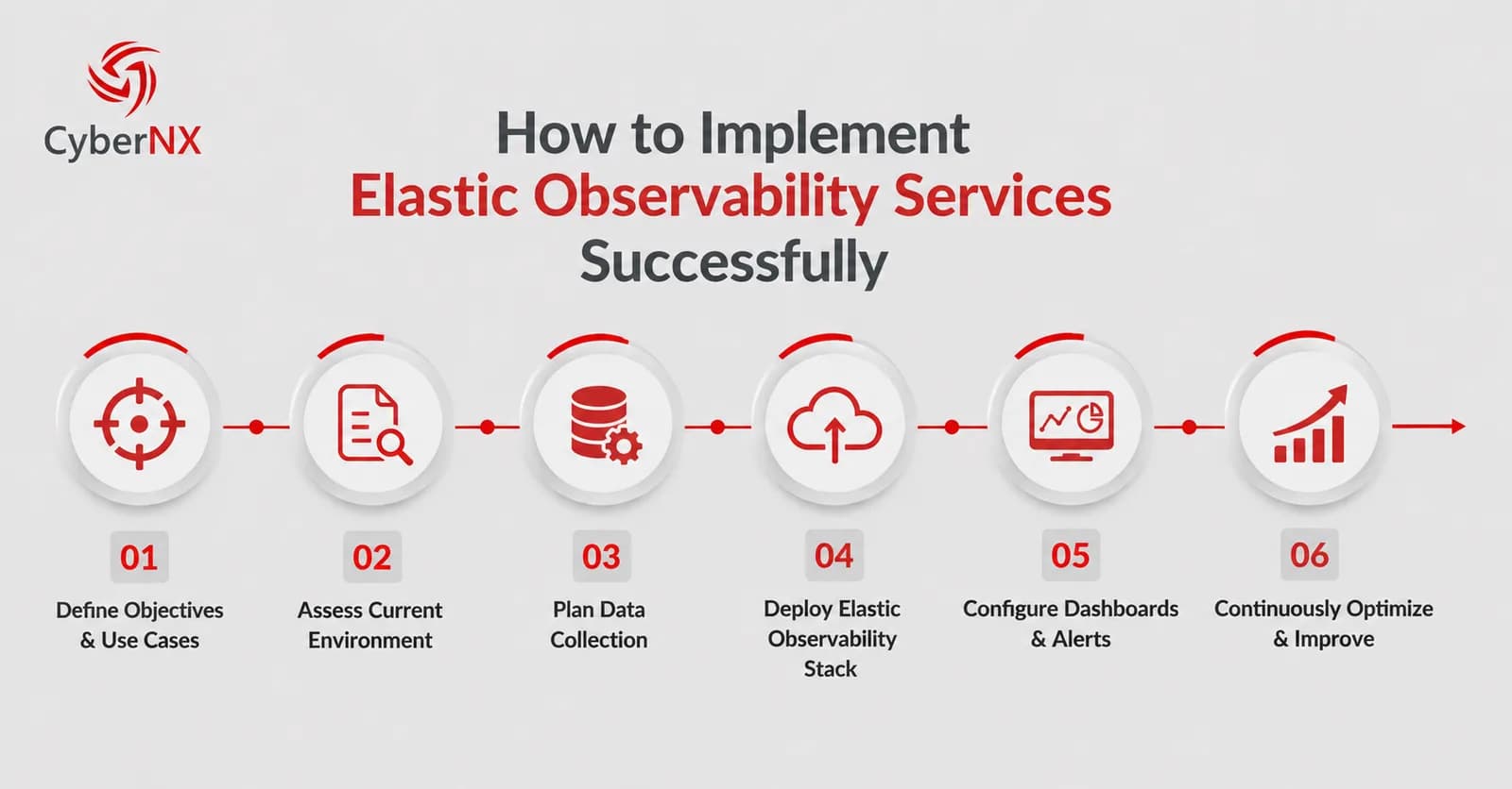 Successful Elastic Observability Implementation Tips