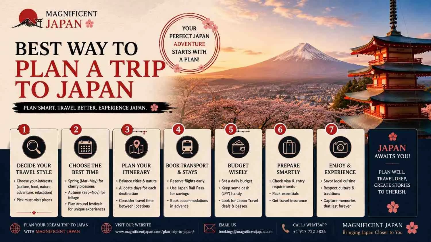 best way to plan a trip to Japan