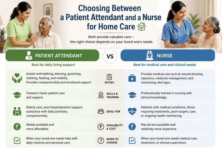 Patient Attendant vs Professional Nurse Choosing the Right Home Care
