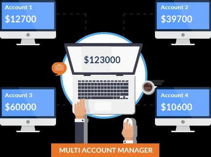 We Help Traders to get Funded Accounts on Prop Firms