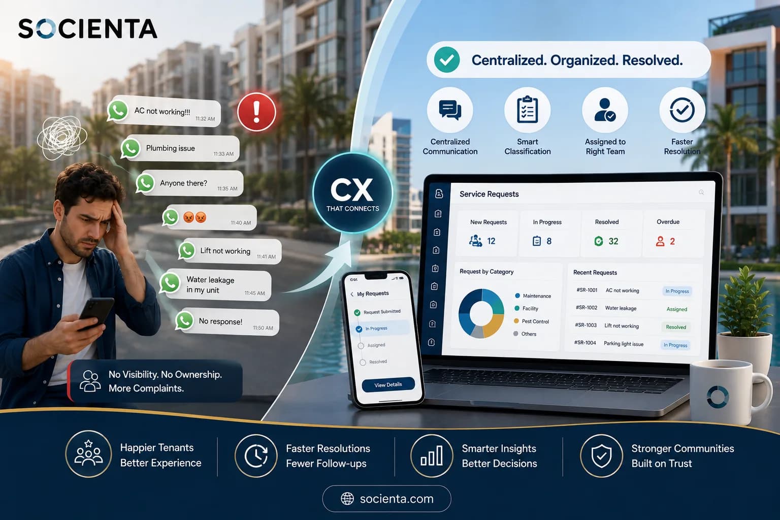Communication Hub vs WhatsApp Chaos: Structuring Tenant Requests in UAE Communities