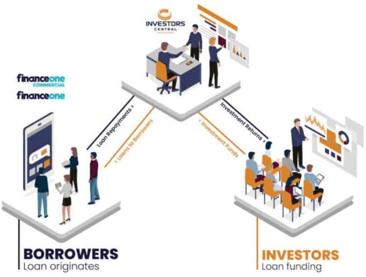 Loan offer between individual and professional in Switzerland with an international broker