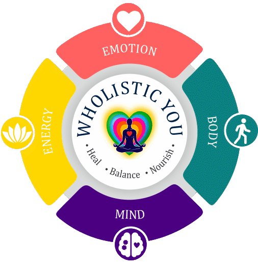 Ho’oponopono technique guide