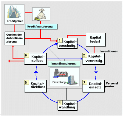 Broker, der Kredite und Investitionen finanziert