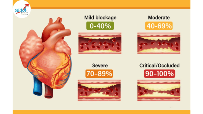 Heart Attack vs Heart Failure: Causes, Symptoms & EECP Treatment