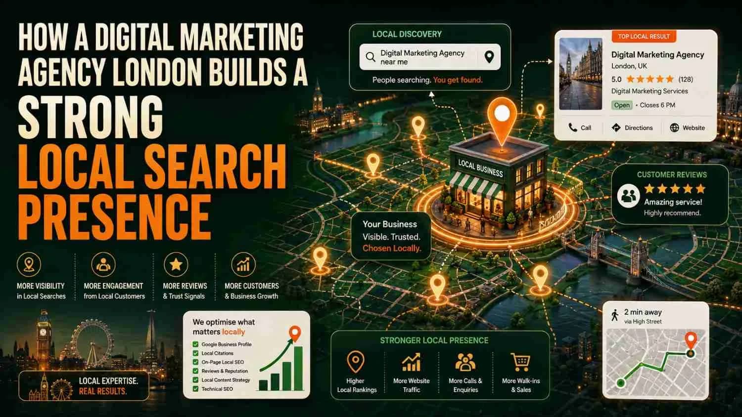 How a Digital Marketing Agency London Builds a Strong Local Search Presence?