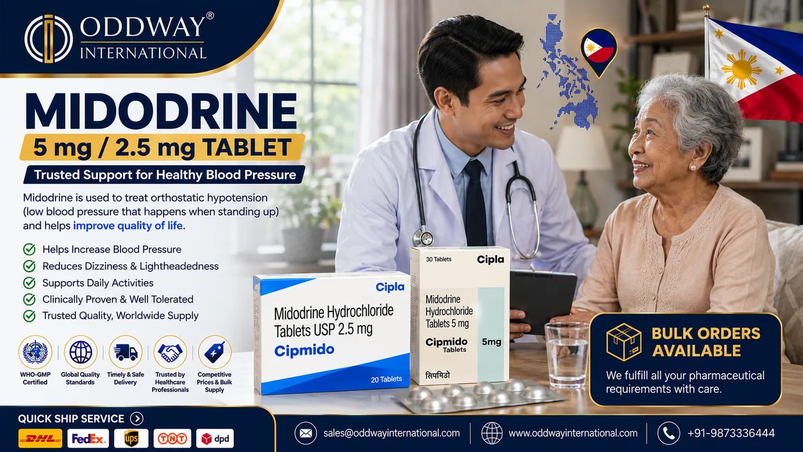 Midodrine Cost for Hospital Procurement in Philippines - Oddway