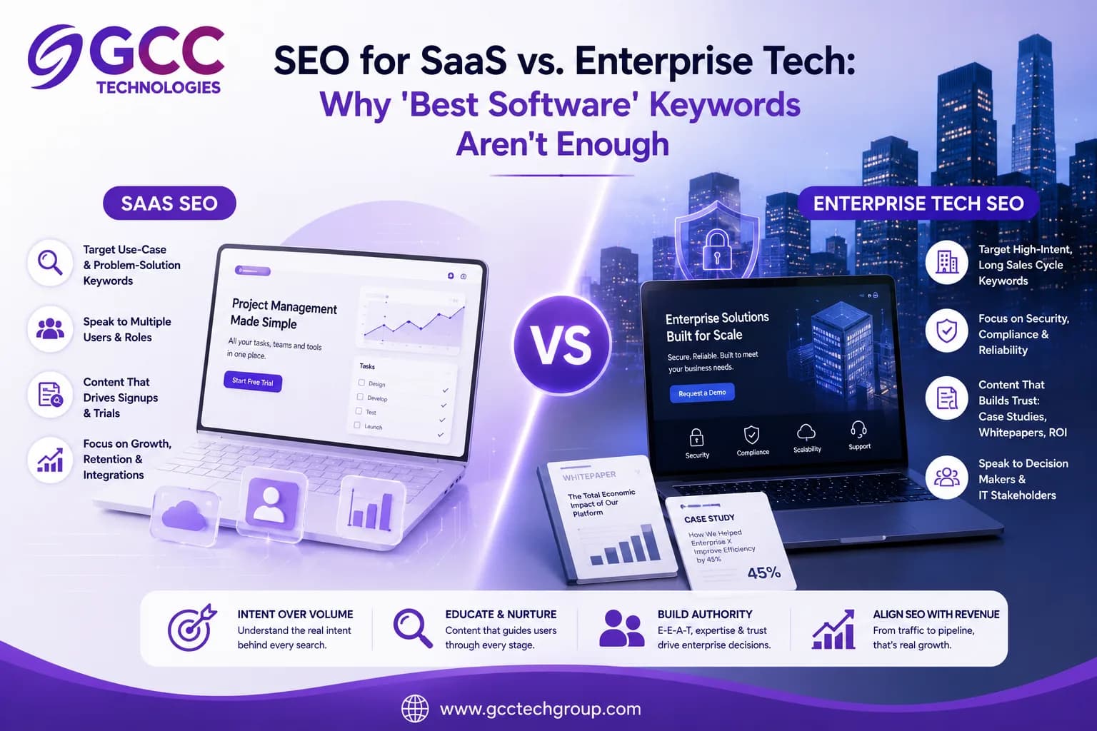 SaaS vs Enterprise Tech SEO: Target Search Intent Beyond Software Keywords