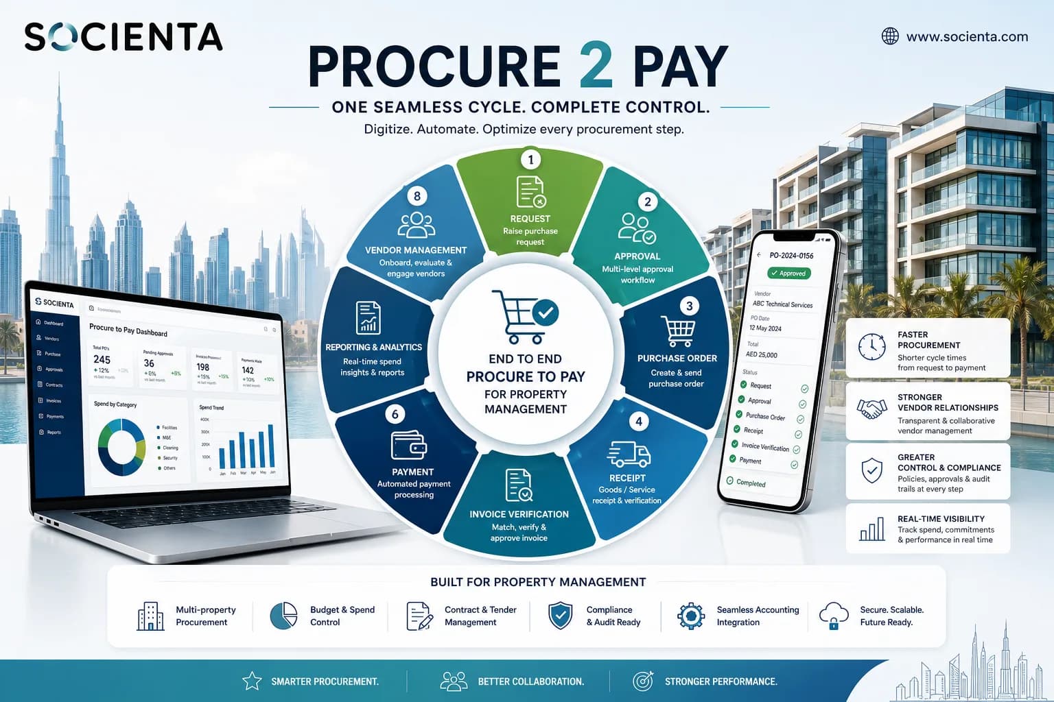 Connect Procurement, Finance, and Vendors on One Platform