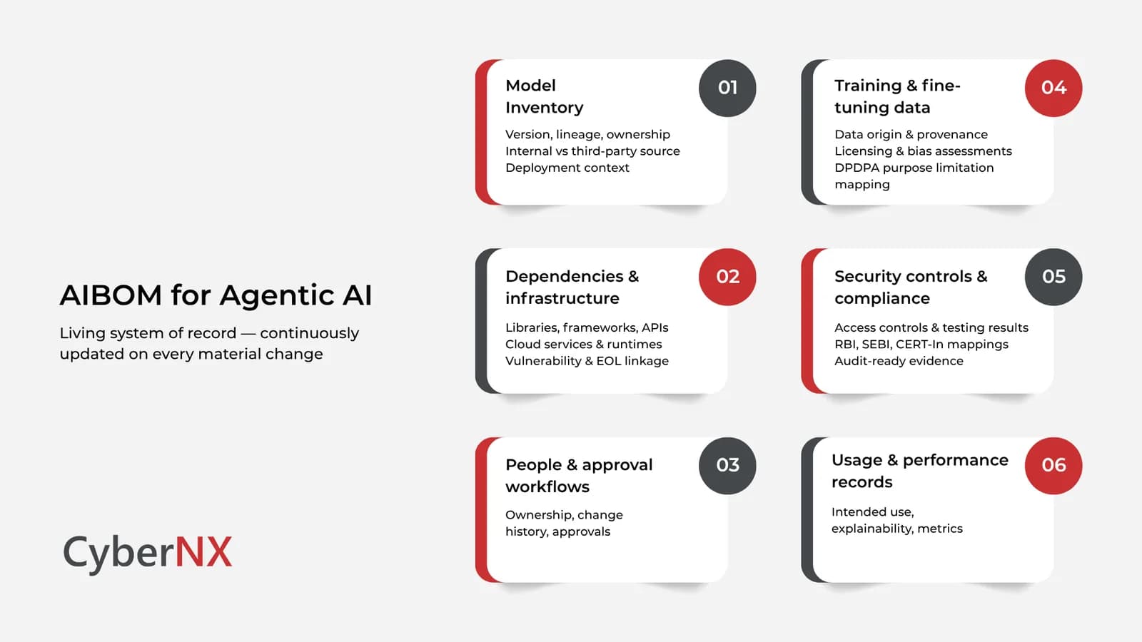 AIBOM for Agentic AI Governance and Security