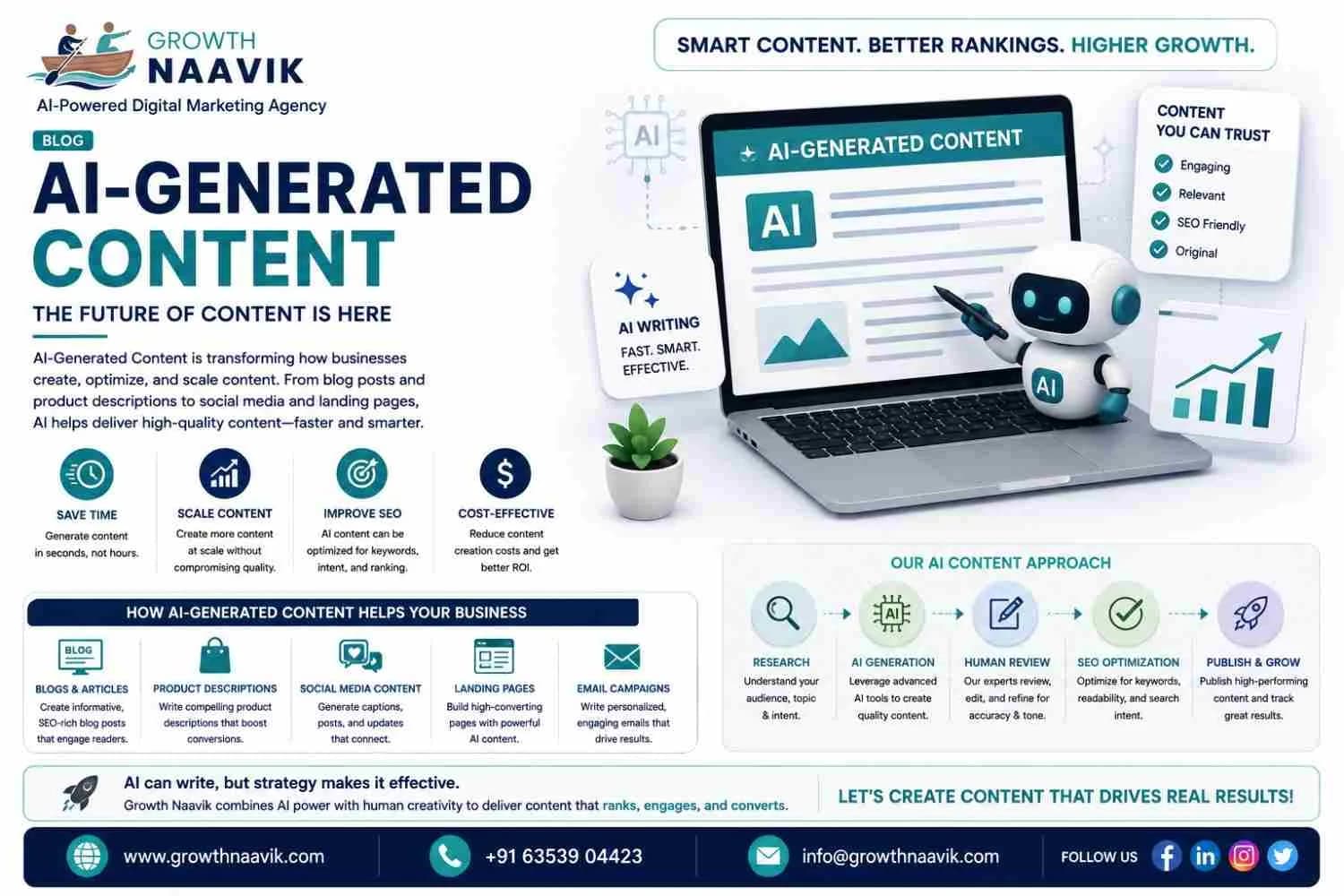 AI-generated content for SEO