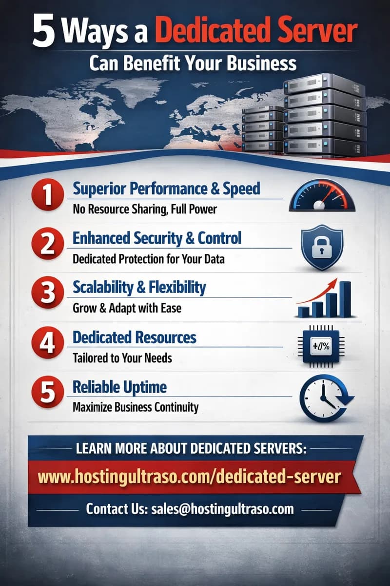 5 Ways a Dedicated Server Can Benefit Your Business