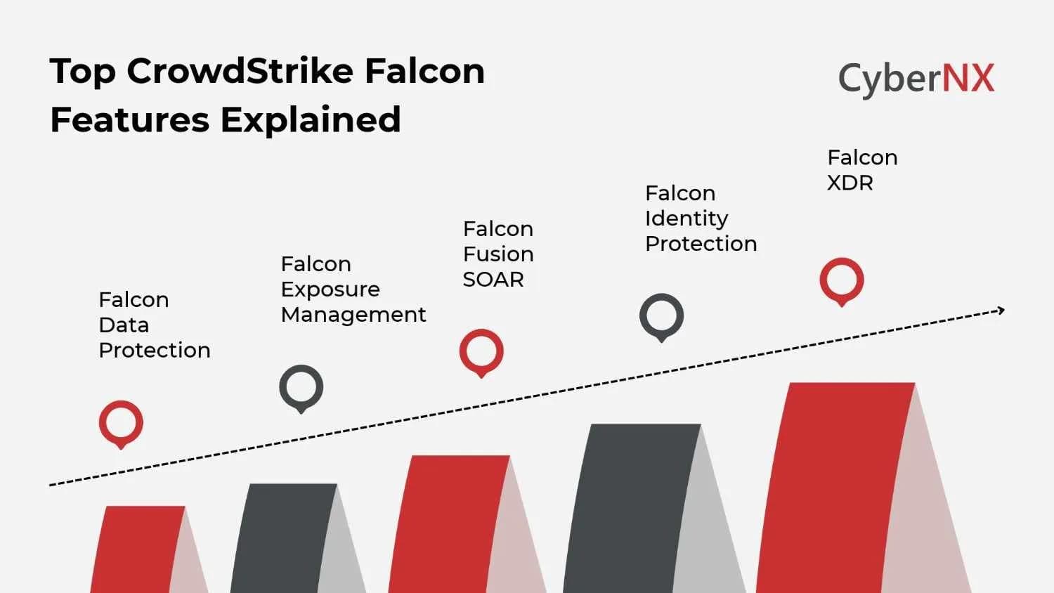 CrowdStrike Falcon Features for Enterprise Security