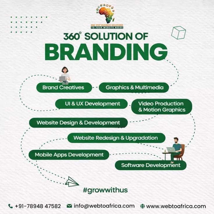 Brand & Creative Services in Tanzania | Business Growth and Market Recognition