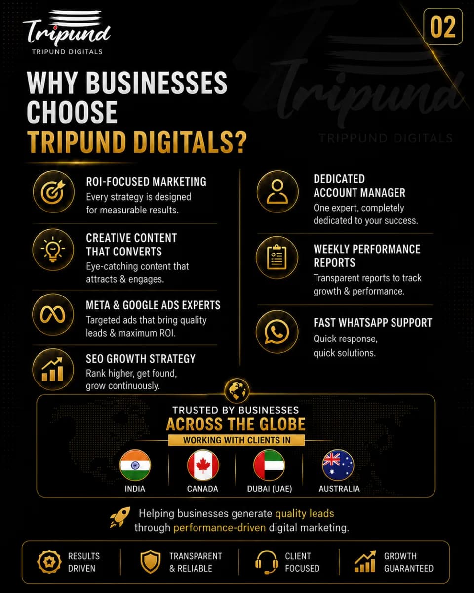 Tripund Digitals – Best Digital Marketing Agency in Rohtak | SEO, Google & Meta Ads