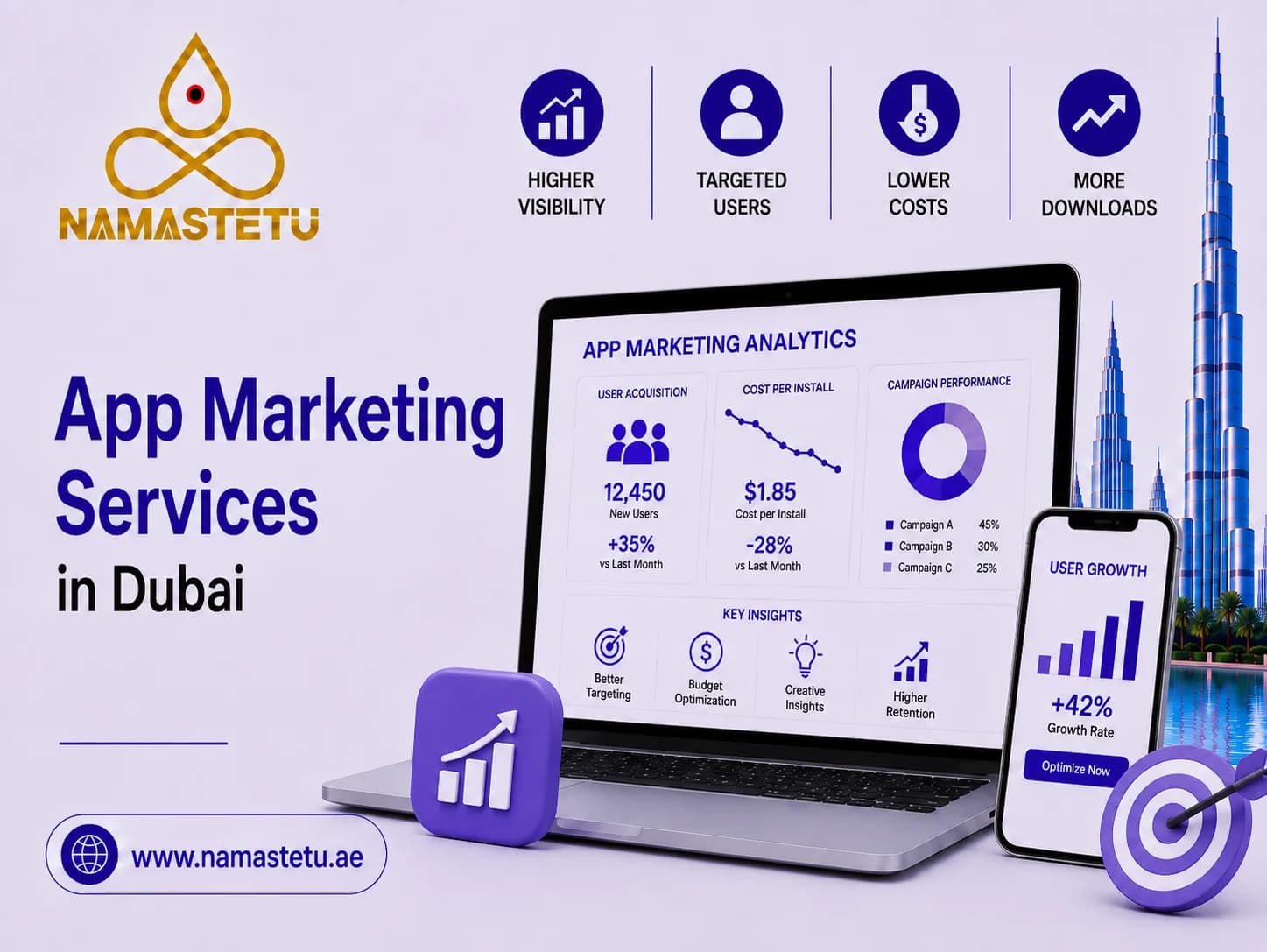 Paid Ads Help Dubai Apps Scale User Acquisition With Better Reach
