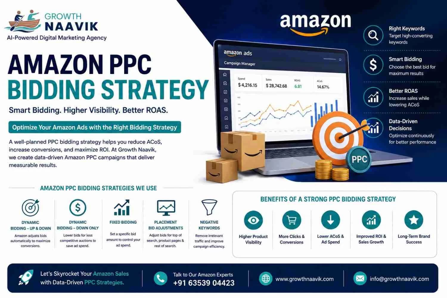 Amazon PPC Bidding Strategy for Better Ad Performance