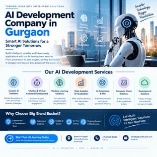 AI Development Company in Gurgaon – Big Brand Bucket