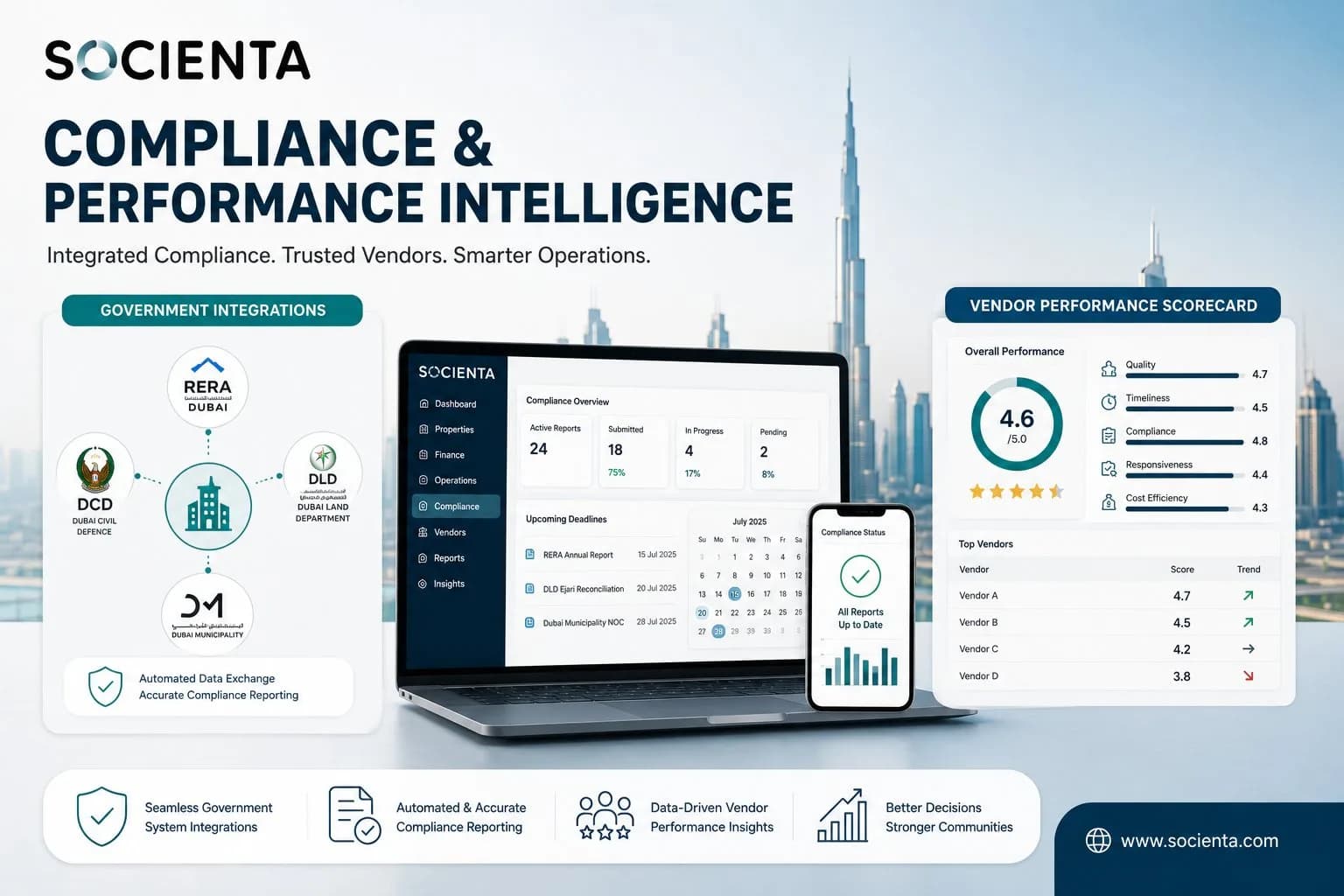 Build Stronger Property Operations Through Government & Compliance Integration