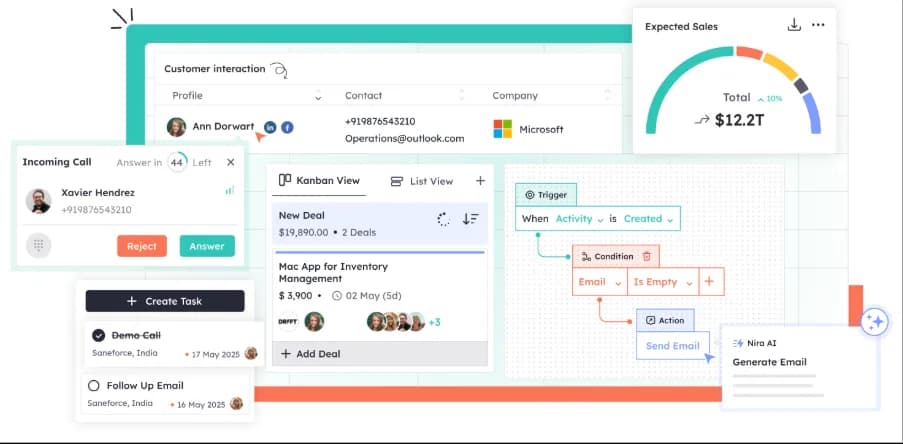 Twozo CRM | Lead Management and Sales Automation Solution