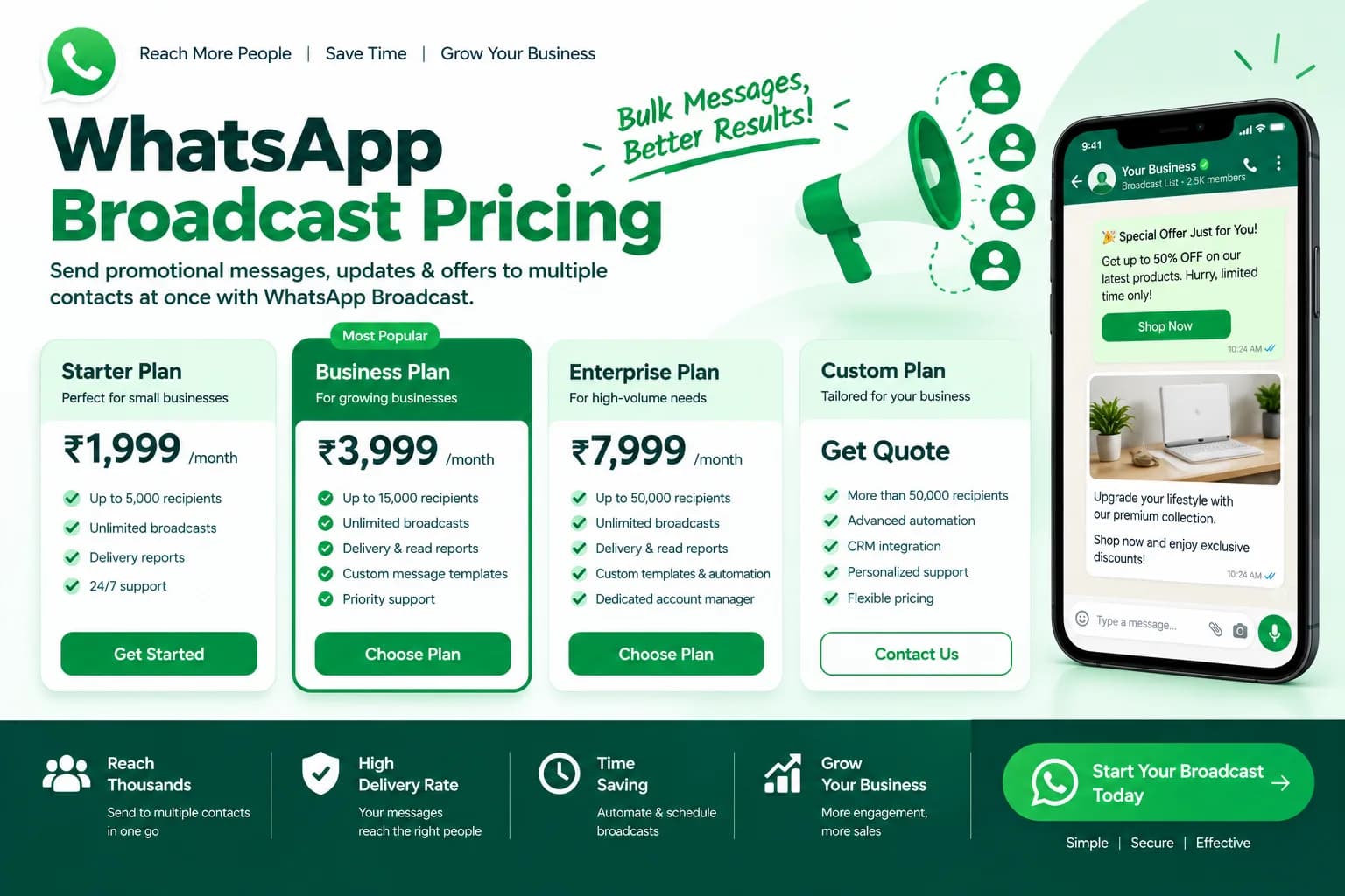 WhatsApp Bulk Sender Software | Whatsapp Broadcast Pricing