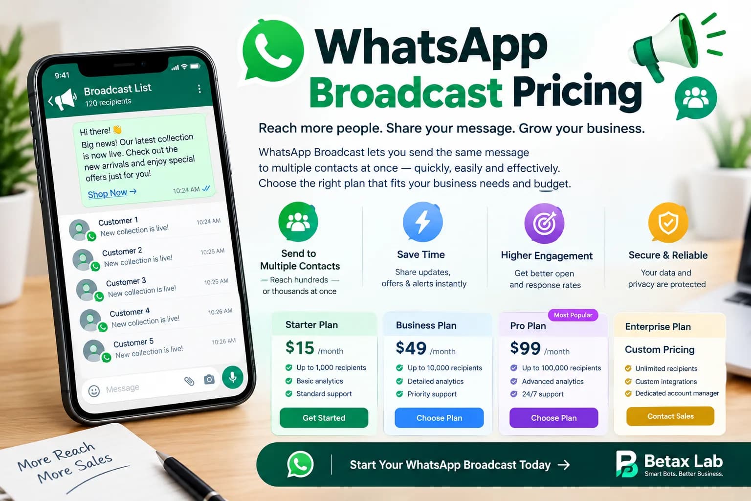 WhatsApp Bulk Sender Software | Whatsapp Broadcast Pricing